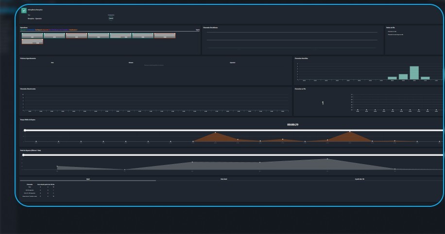Acessando wallboard