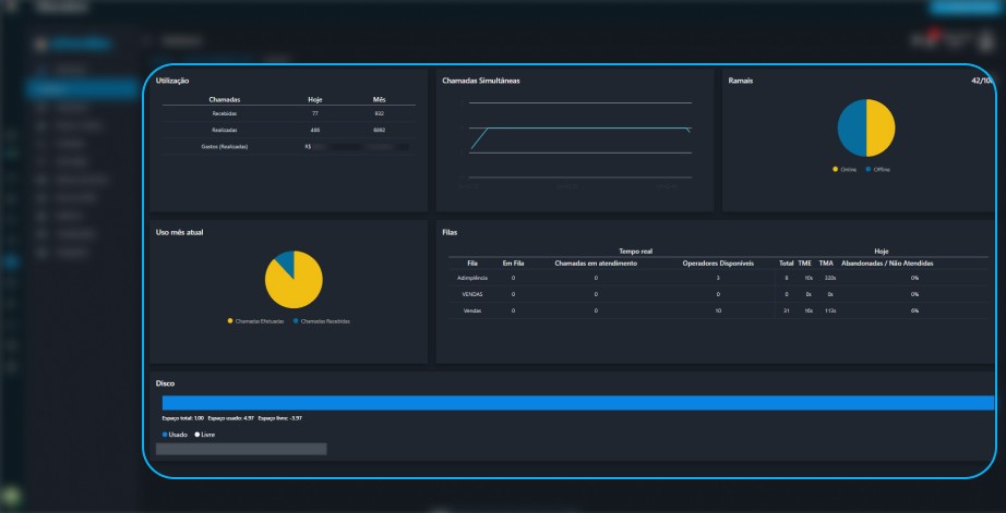 Tela inicial Dashboard